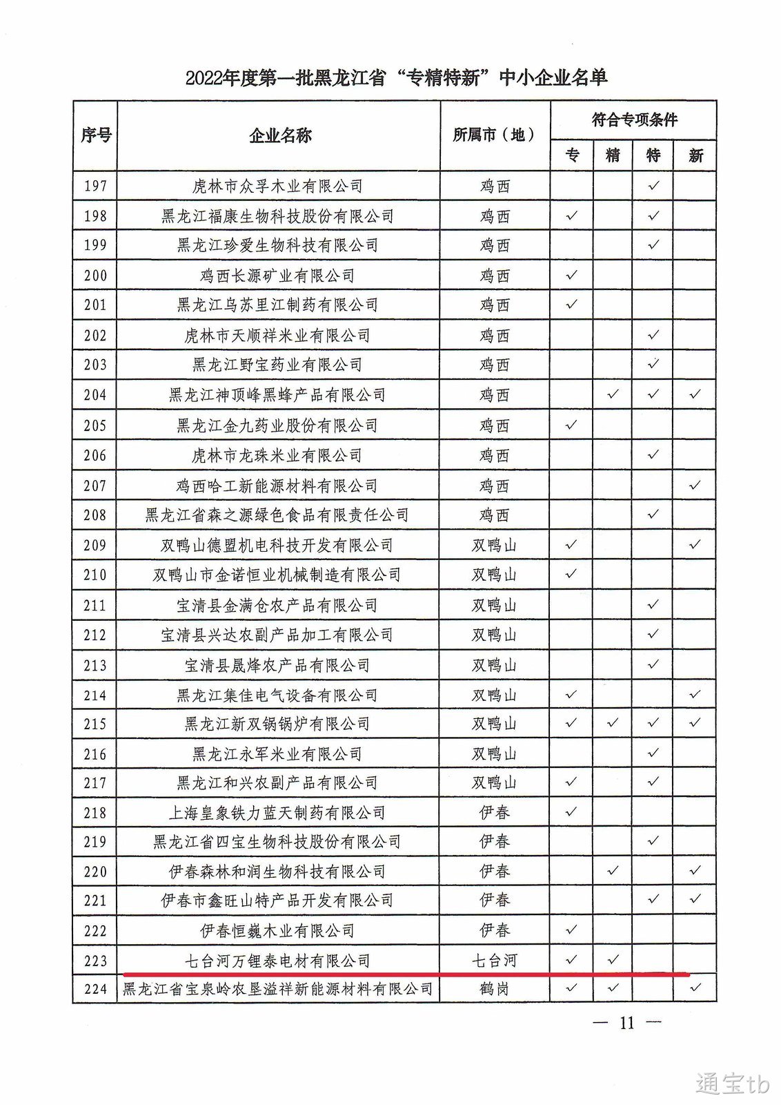 公司被认定为黑龙江省“专精特新”中小企业(图4)